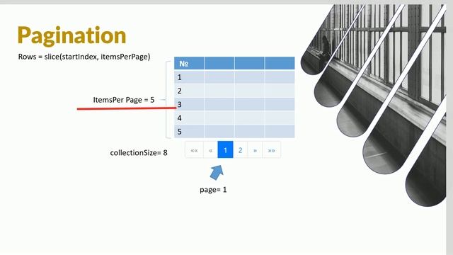 Формула для постраничной разбивки данных (Pagination) смотреть онлайн