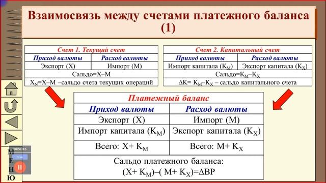 Фискальная политика в условиях фиксированных валютных курсов и низкой подвижности капитала смотреть онлайн