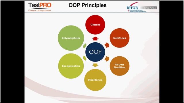 Java Essentials for Automation Testing with Selenium смотреть онлайн