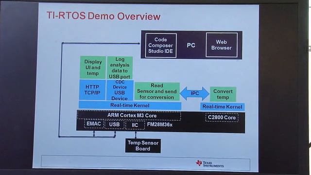 Ease software development by using TI-RTOS with TI MCU смотреть онлайн