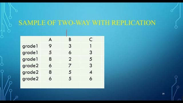 重复双因素方差分析（ Two-way anova with replication ）Python统计61——Python程序设计系列164 смотреть онлайн