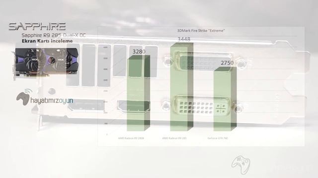 Sapphire R9 285 Dual-X OC 2GB Ekran Kartı Video İnceleme смотреть онлайн