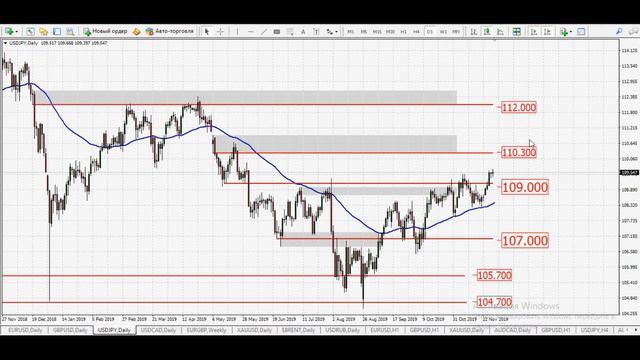 Анализ форекс на 02 декабря 2019 смотреть онлайн