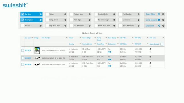 Find your Swissbit Product | Swissbit Product Finder | Swissbit смотреть онлайн