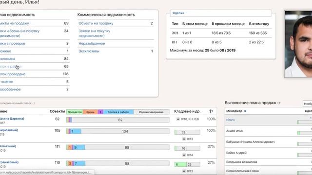 MacroCRM Обзор 2 Рабочий стол менеджера отдела смотреть онлайн
