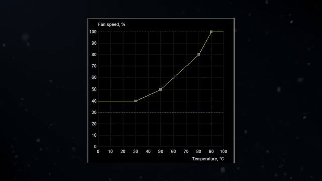 GeForce 8800 GT vs Radeon HD 3870 - Legacy GPU Battle vol.1 смотреть онлайн
