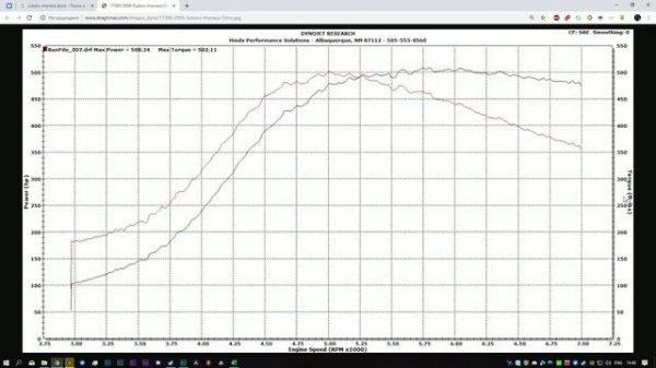 Тюнинг автомобилей в City Car Driving | Двигатель, КПП и прочее