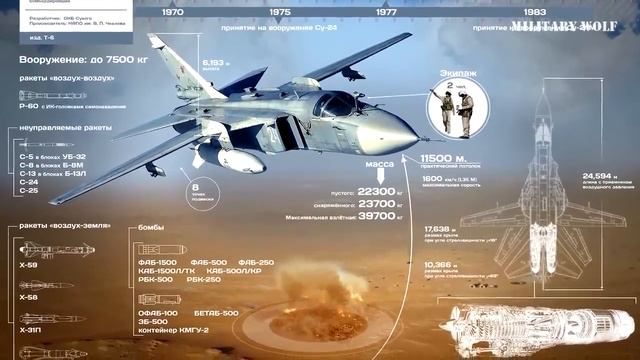 Как СУ 24 эсминец Дональд Кук ИСПУГАЛ ! смотреть онлайн