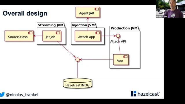 LJC Virtual Meetup: An Experiment in Continuous Deployment of JVM applications смотреть онлайн