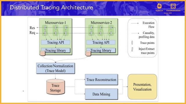 Observability at Scale: Running OpenTelemetry Across an Enterprise - Jonah Back & Kranti Vikram смотреть онлайн