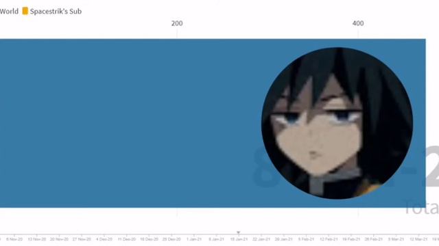 History of Spacestrik World | (2020-2021) смотреть онлайн