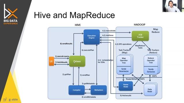 8-7) MapReduce ใน Hive смотреть онлайн