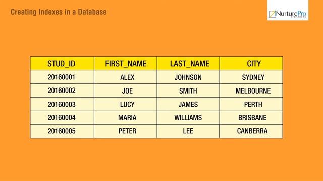 DHRUV-RDBMS M02 C02 VD Creating Indexes In Database смотреть онлайн