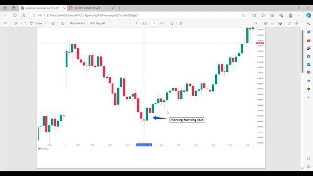 Candlestick Patterns Decoded | Boost your Stock Market Journey смотреть онлайн