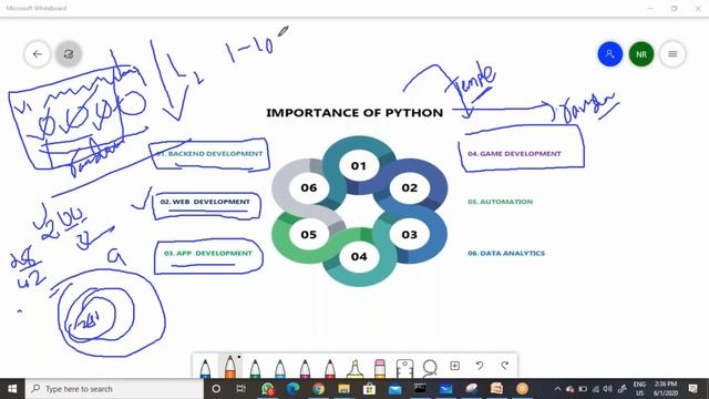 3 Importance Of Python смотреть онлайн