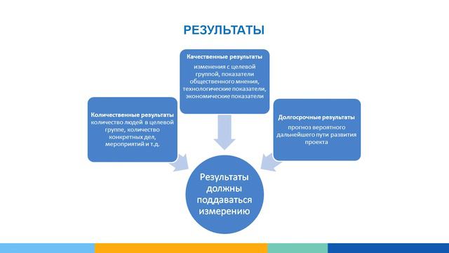Как определить результаты проекта смотреть онлайн