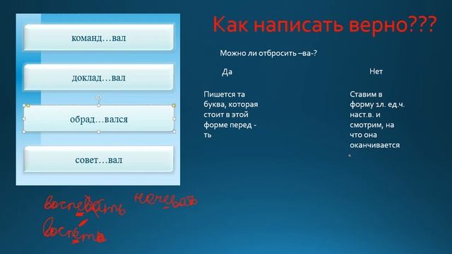 ОВА-ЕВА, ИВА-ЫВА. ПРАВОПИСАНИЕ СУФФИКСОВ ГЛАГОЛОВ смотреть онлайн