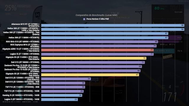 Um i5 consegue empurrar uma RTX3060? Testando o Gigabyte G5 KD смотреть онлайн