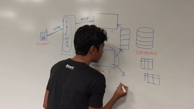 5 Tips for System Design Interviews смотреть онлайн
