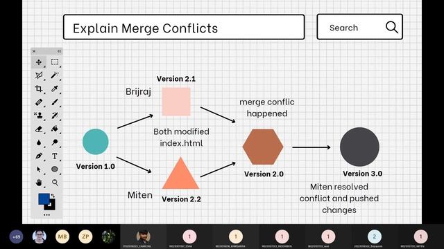 #2-Git/GitHub and Open-Source Bootcamp | Clone, fork, Push, Pull, PR, Merge Conflicts | Miten Gajja смотреть онлайн