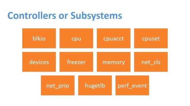 Control Groups (cgroups) in Linux смотреть онлайн