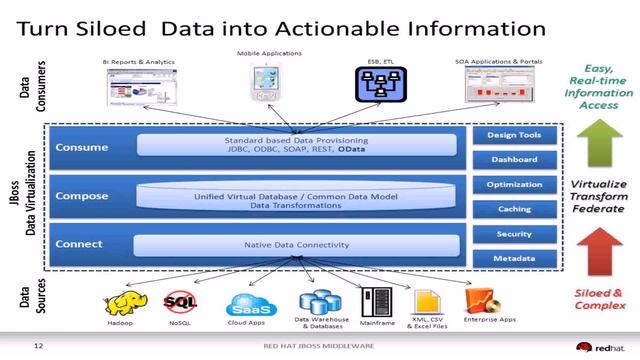 Data Warehouse Design From Xml Sources (see description) (see description) смотреть онлайн