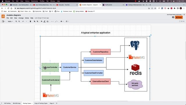 Java Testing Made Easy : Should I write more Unit Tests or Integration Tests? смотреть онлайн
