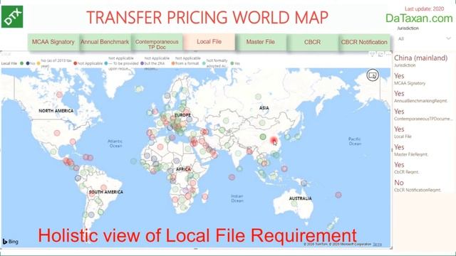 Worldwide Transfer Pricing - TP World Map Analysis with Power BI - International Tax смотреть онлайн