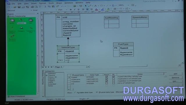 JAVA Project Implementation - Entity relationship diagrams (Part - 11) by Mr Naveen смотреть онлайн