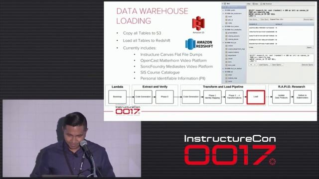Processing and Analyzing Canvas Data - Glenn Lopez смотреть онлайн