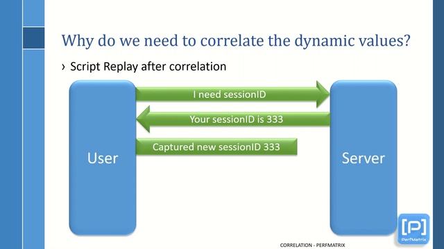 What is Correlation in Performance Testing | Identification Method for Dynamic Values | смотреть онлайн