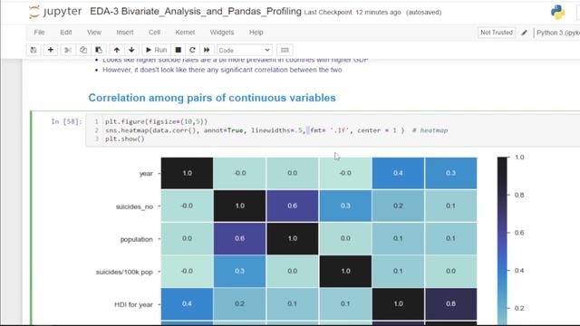 EDA-3 Buvariate Analysis and Pandas Profiling | Artificial Intelligence | talks ai смотреть онлайн