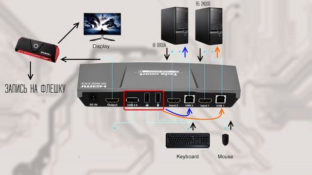 KVM switch, USB switch, HDMI switch | Что это и зачем смотреть онлайн