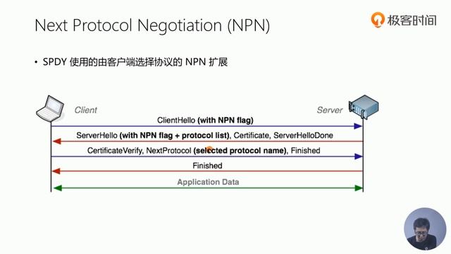 Web 协议详解与抓包实战 53丨h2：在TLS上从HTTP 1升级到HTTP 2 смотреть онлайн