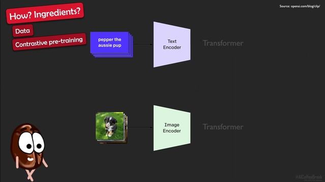 OpenAI’s CLIP explained! | Examples, links to code and pretrained model смотреть онлайн