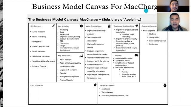 Business Model Canvas presentation смотреть онлайн