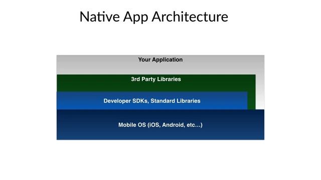 1 Getting Started with React Native and Redux Part 1 смотреть онлайн