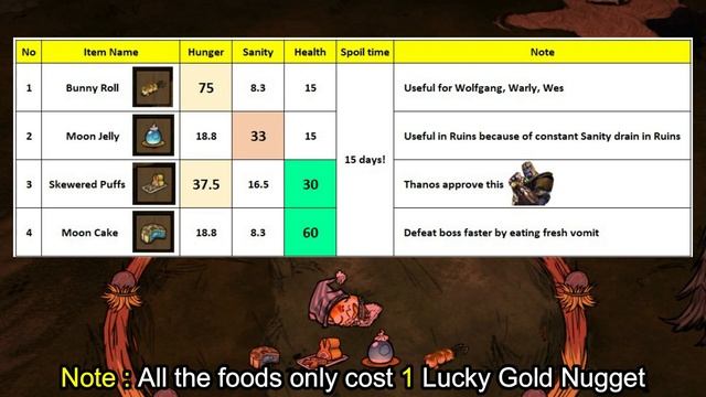[DST] Year of the Rabbit 2023 Event - Amazing Foods with Easy Games!! смотреть онлайн