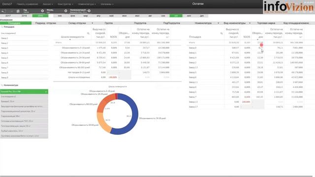 Анализ оборачиваемости продукции завода смотреть онлайн