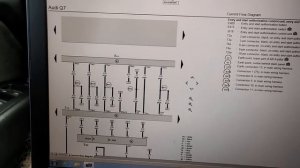 Audi Q7 2013 - Нет запуска, не включается зажигание