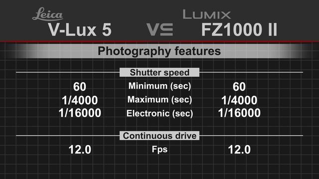 Leica V-Lux 5 vs Panasonic Lumix DC-FZ1000 II смотреть онлайн