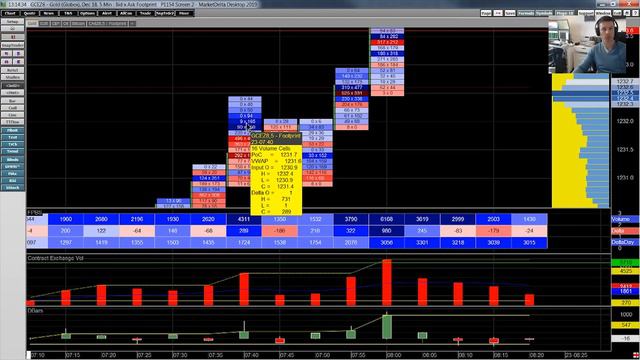 Why Small Losses Pay For Information (Open Drive & Exhaustion Stops) | Axia Futures смотреть онлайн