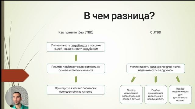 Пример по JTBD - как новый канал привлечения клиентов для зарубежной недвижимости смотреть онлайн