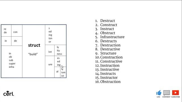 How To Build An Educated Vocabulary |HSC|SSC|IELTS|TOEFL|SAT|IBA|ADMISSION|