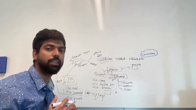 GITFLOW in Glance for Interview in 10minutes | DevOps learning tips in Tamil смотреть онлайн