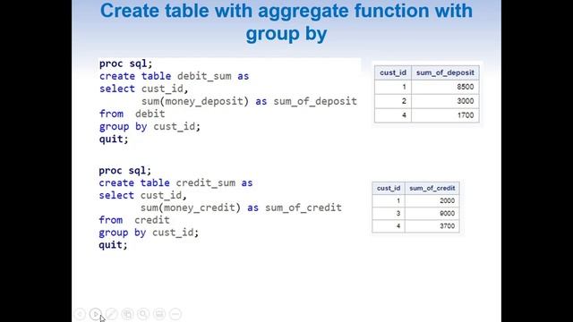Learning various aspects of Proc SQL using a case study смотреть онлайн