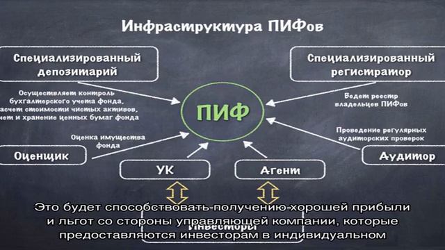 Открытый паевой инвестиционный фонд рыночных финансовых инструментов «ВТБ – Фонд Казначейский»