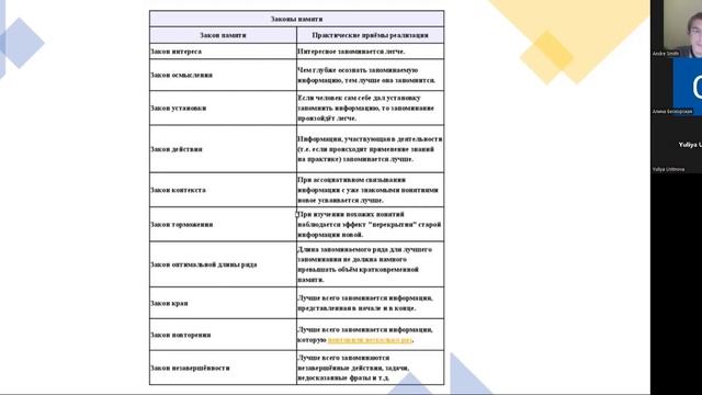 10 универсальных законов памяти. Как их правильно применять?