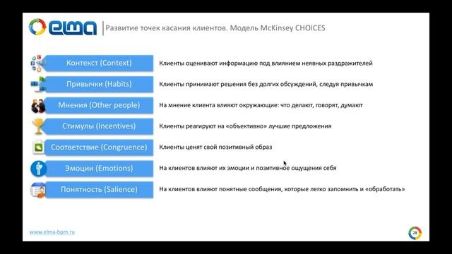 Вебинар: Создание уникального опыта клиента с помощью BPM технологий смотреть онлайн