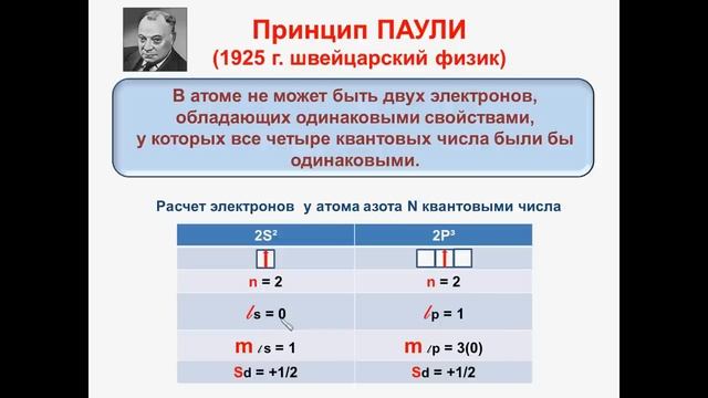 № 10. Неорганическая химия. Тема2.Строение атома. Часть9.Принцип Паули, Клечковского. Правило Гунда смотреть онлайн